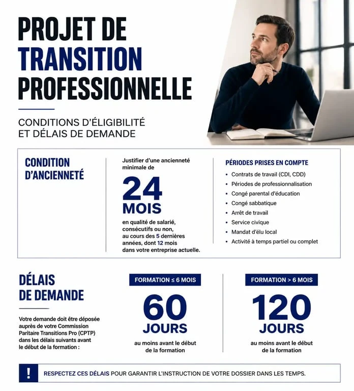 Infographie des conditions et délais pour une demande de PTP refus employeur