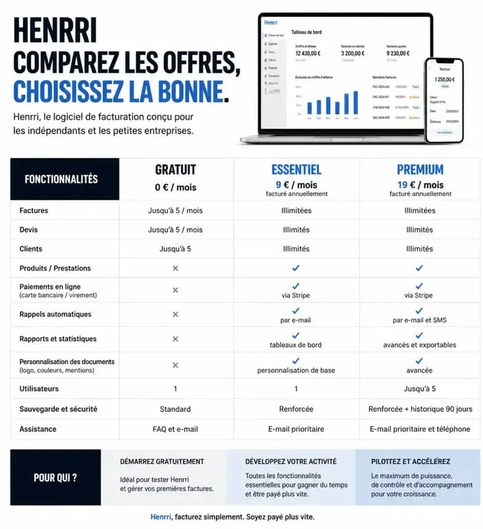 Tableau comparatif des fonctionnalités du logiciel de facturation Henrri entre version gratuite et payante