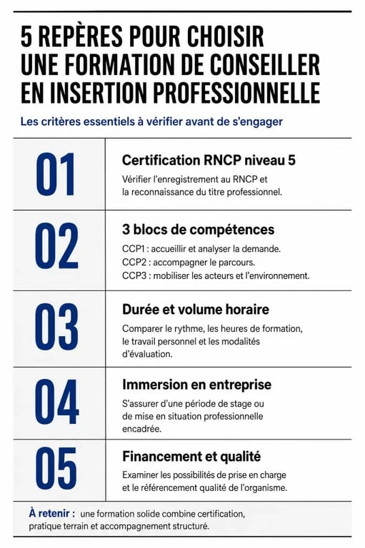 Conseiller en insertion professionnelle formation : repères clés pour comparer certification RNCP, 3 CCP, durée, immersion et financement